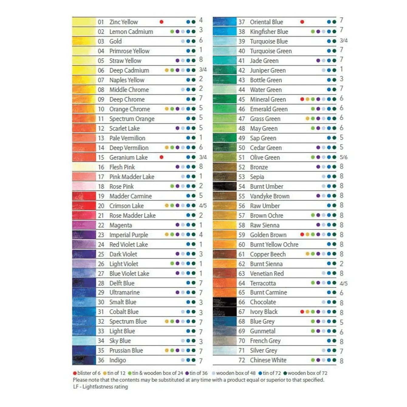 Derwent Watercolour Coloured Pencils Tin 72 Set Professional
