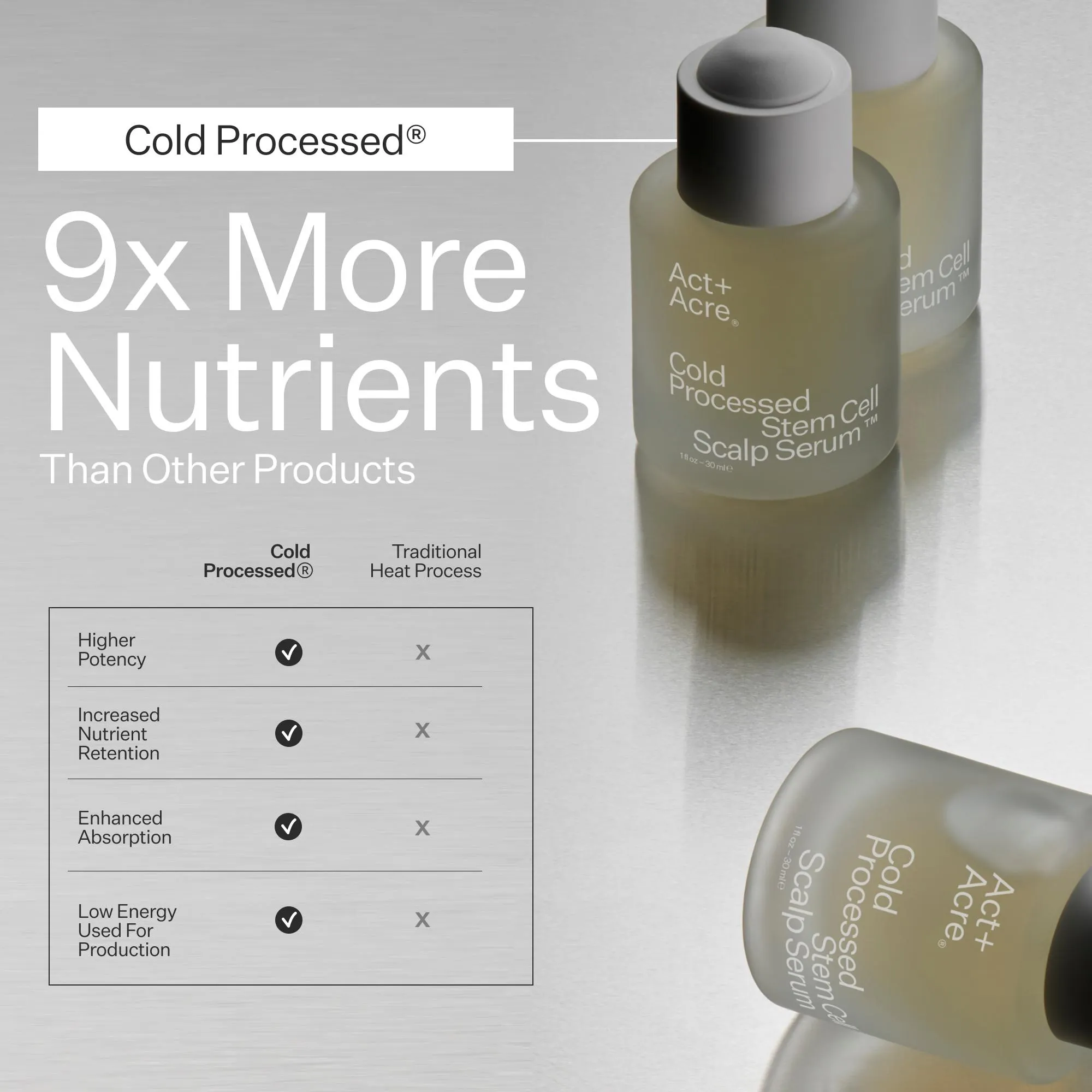 Stem Cell Scalp Serum - 3 Pack