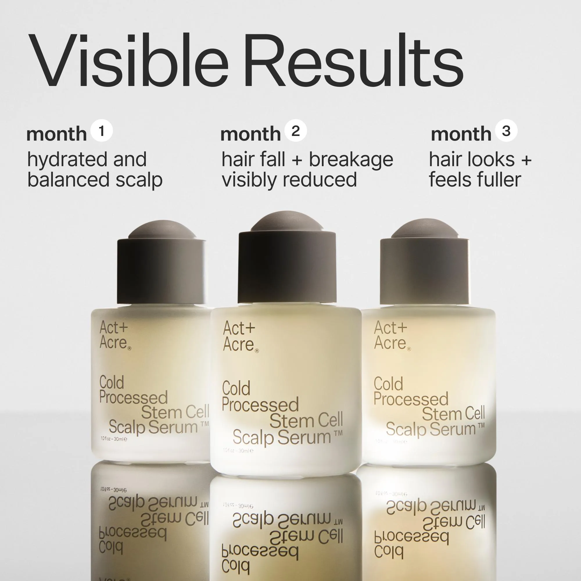 Stem Cell Scalp Serum - 3 Pack